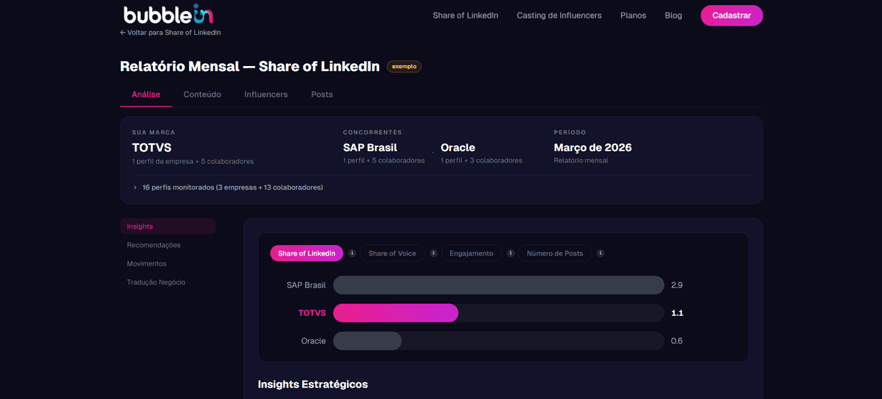 Comparação de concorrentes